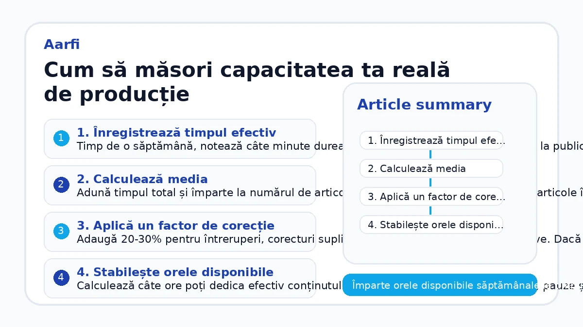 Cum să măsori capacitatea ta reală de producție