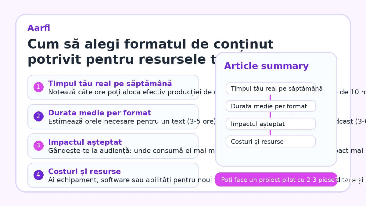 Cum să alegi formatul de conținut potrivit pentru resursele tale