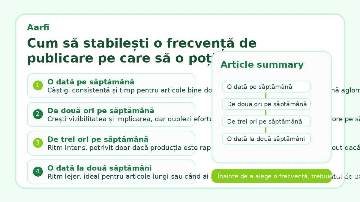 Cum să stabilești o frecvență de publicare pe care să o poți menține